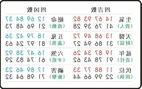 五鬼號碼|手機號碼解析：常見需要注意的數字組合